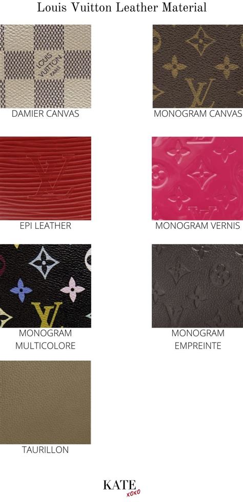 quelle est la couleur du cuir naturel de louis vuitton|Louis Vuitton Material Guide : Est.